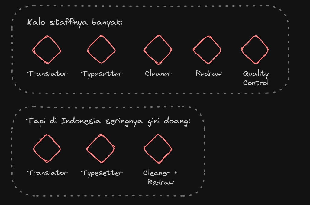 Posisi Scanlator